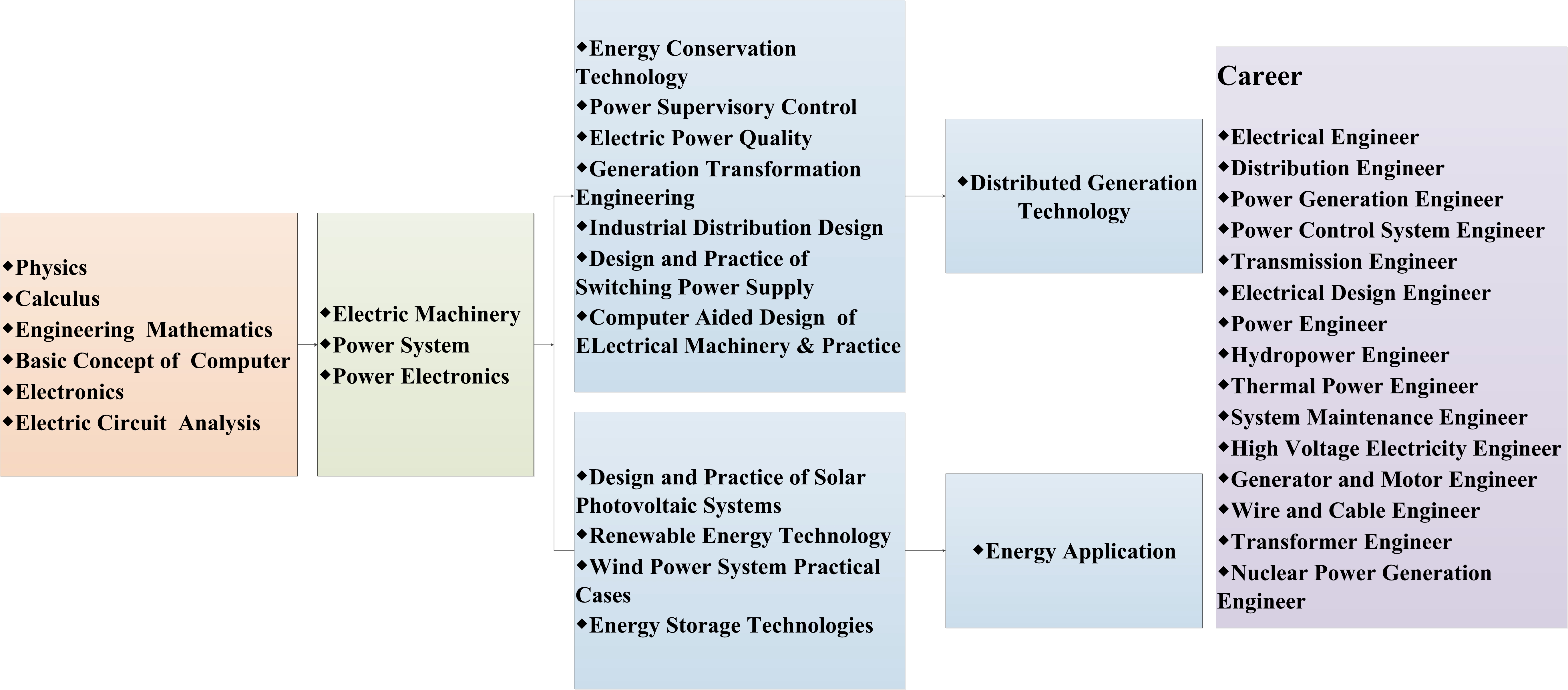 Energy & Power Technology